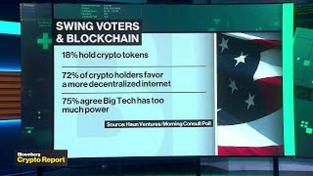 How Swing State Voters View Web3/Crypto